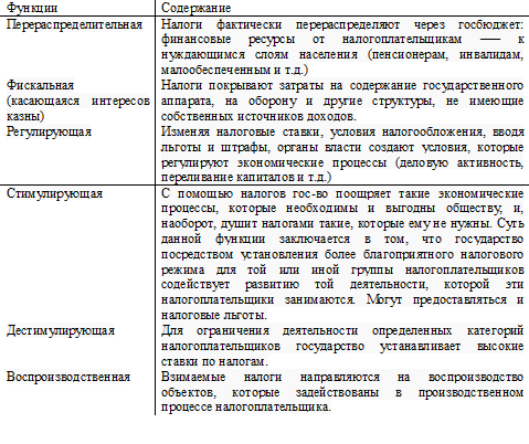 Функции налогов.