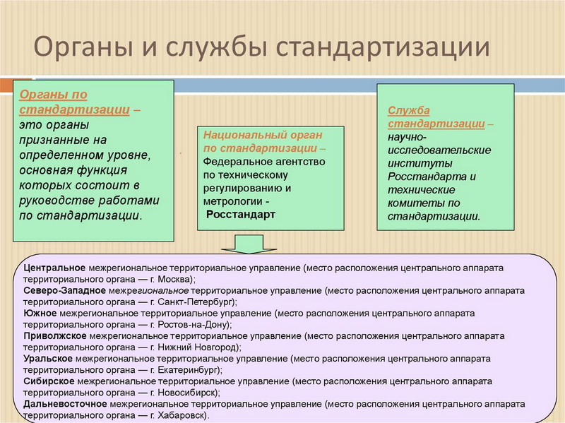 Органы и <a href=