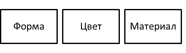 Средства разработки товарного продукта и его дизайна.