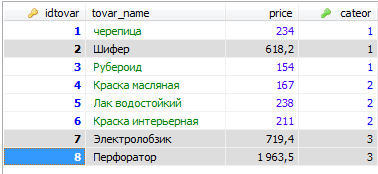 Обновление данных. Команда UPDATE.