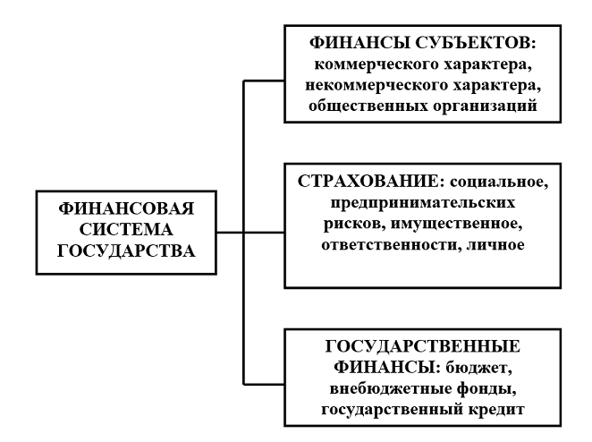 Структура <a href=