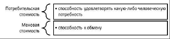 Свойства товара.