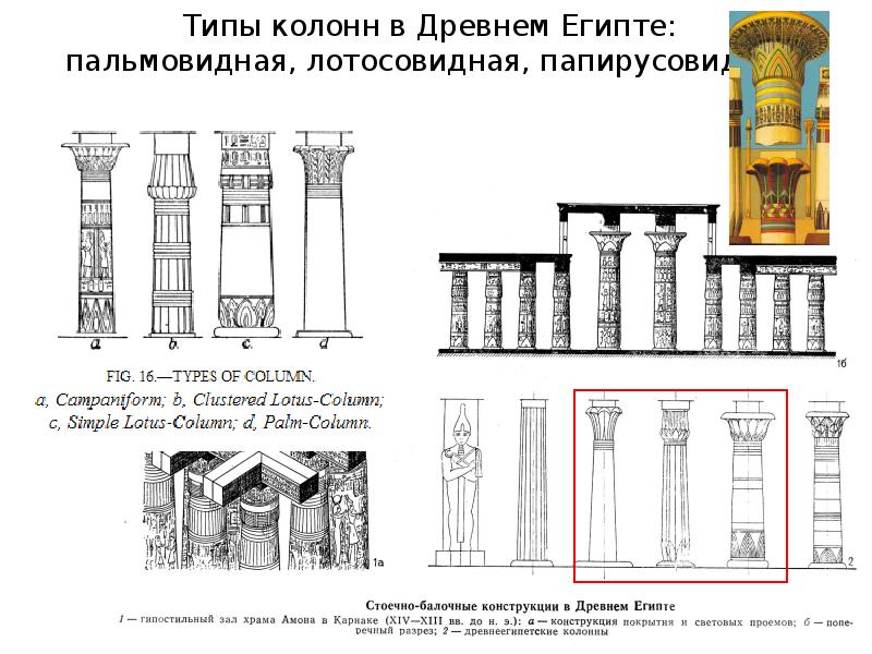 Формирование системы египетского ордера.