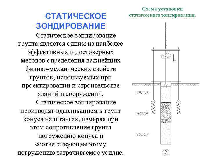 Статическое зондирование.