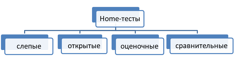 Разновидности home-тестов.