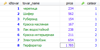 Обновление данных. Команда UPDATE.