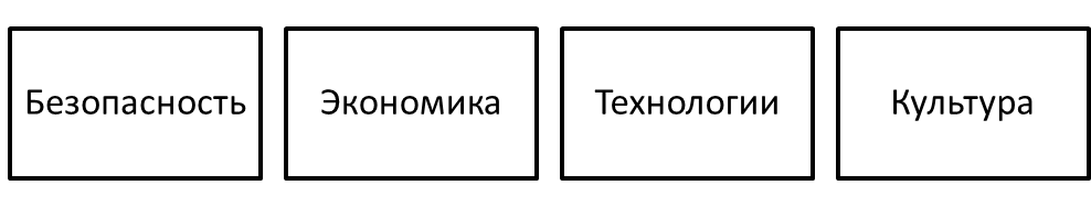 Базовые вектора сотрудничества ЕС и КНР.