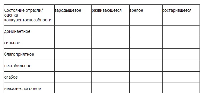 Матрица определения рациональности проекта. – интернет-биржа студенческих работ