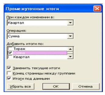 Диалоговое окно Промежуточные итоги