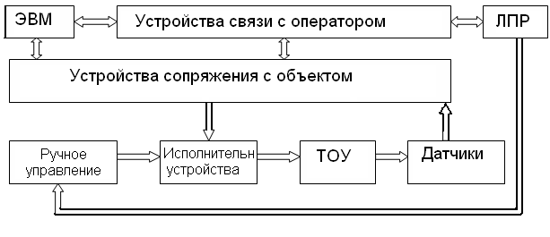 Схема системы.