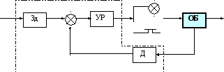 Система автоматической сигнализации.