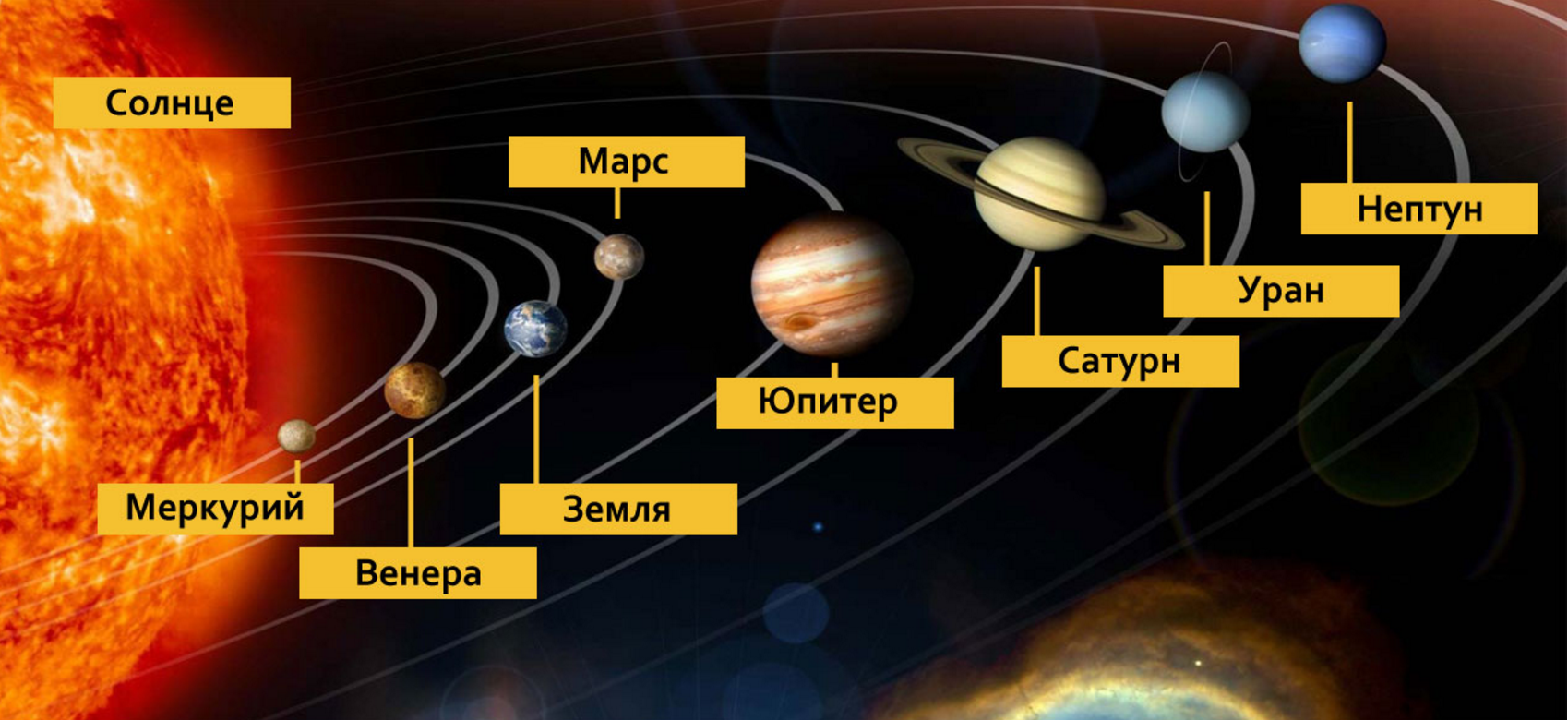 Объекты Солнечной системы.