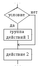 Блок-схема линейного алгоритма.