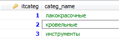 Удаление данных в SQL.