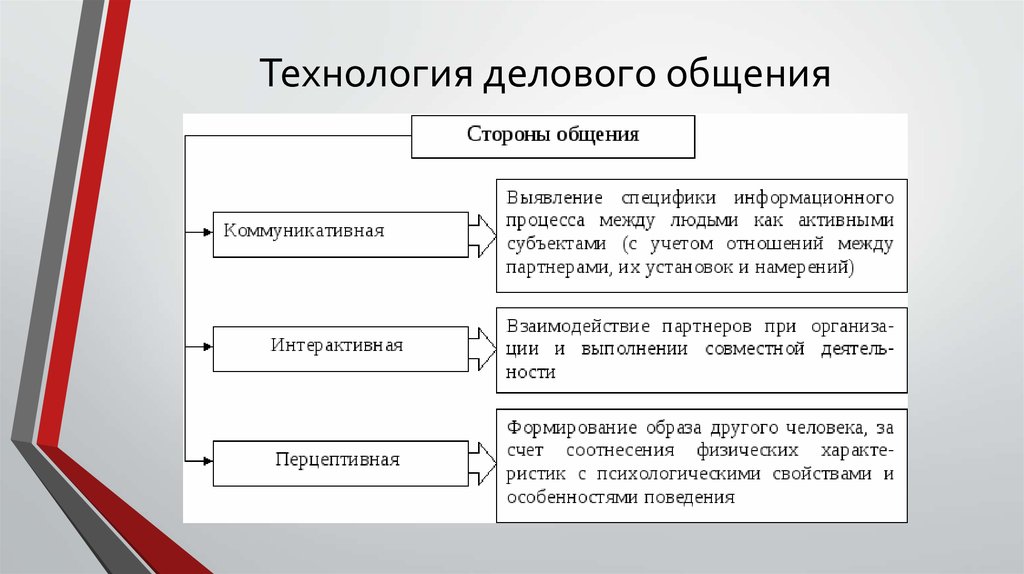 Технология <a href=