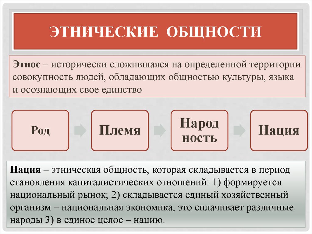 Этнические общности.