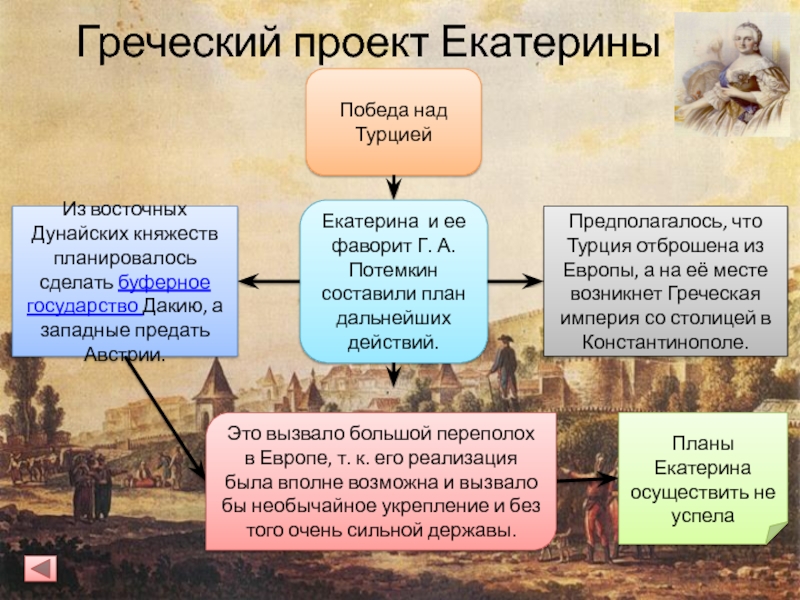 Греческий проект Екатерины и <a href=