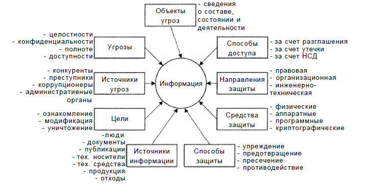 Концептуальная <a href=