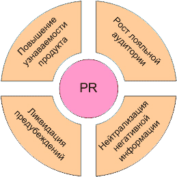 PR-кампания.