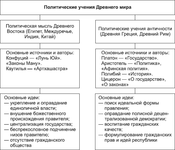 Древние <a href=