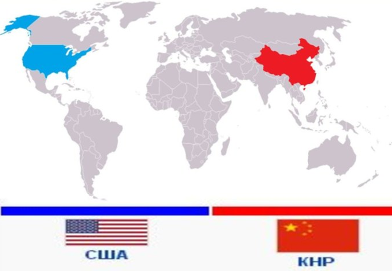 США и КНР.