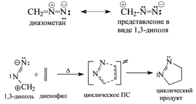 1,3-Диполярное циклоприсоединение.