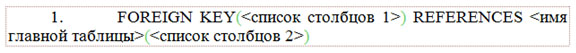 Внешний ключ и целостность данных. Базы данных InnoDB и MyIsam.