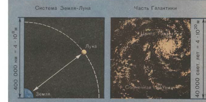 Астрометрия. Масштабы космических расстояний.
