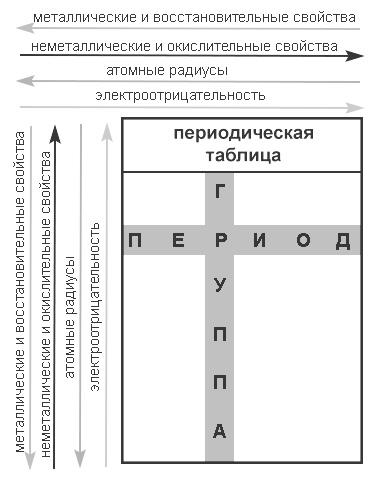 Свойства металлов.