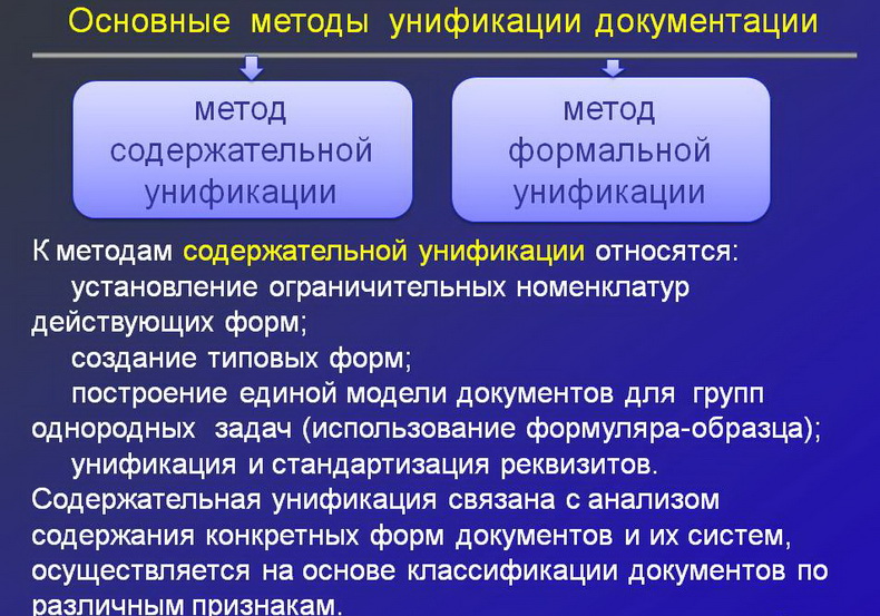 Основные методы унификации документации.