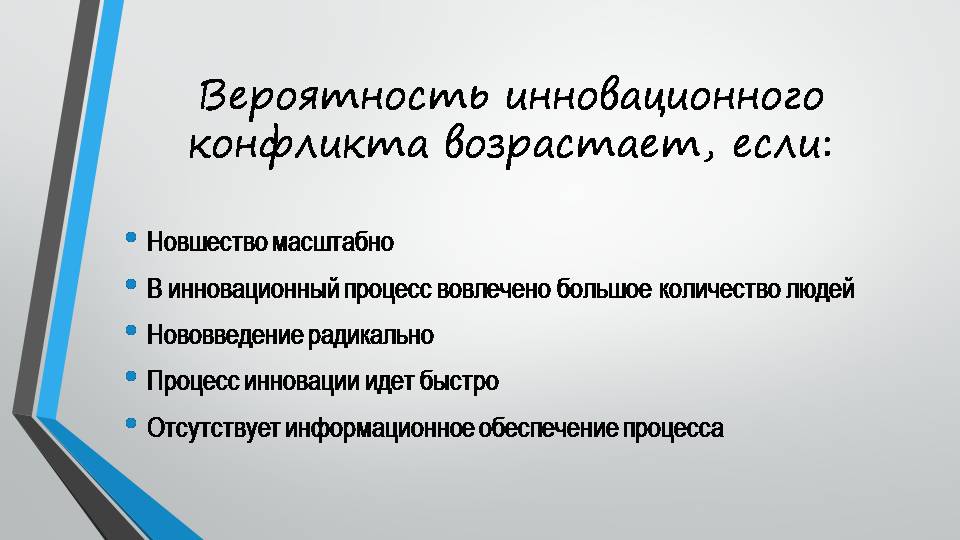 Вероятность инновационного конфликта.