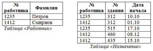 2NF – вторая нормальная форма.