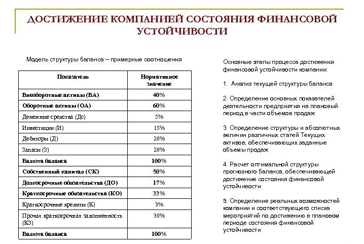 Состояние финансовой устойчивости.