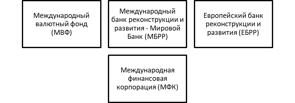 Наиболее известные МФК.