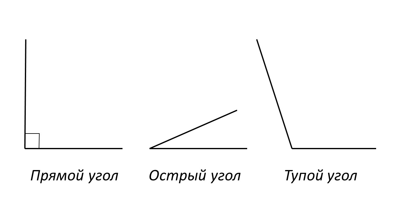 Прямой, острый и тупой углы.