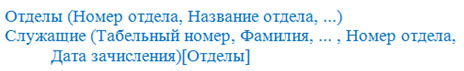 Классификация сущностей инфологической модели данных «сущность-связь».
