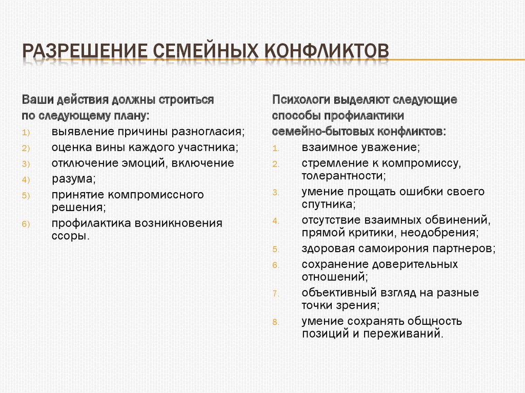 Разрешение семейных конфликтов.