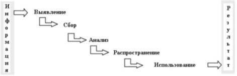 Работа с информацией - сущность маркетингового исследования.