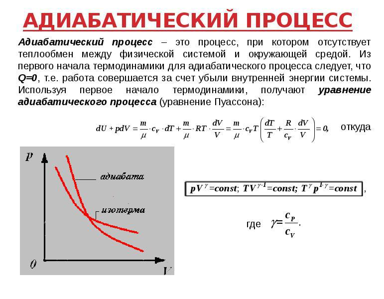 Адиабатический процесс.