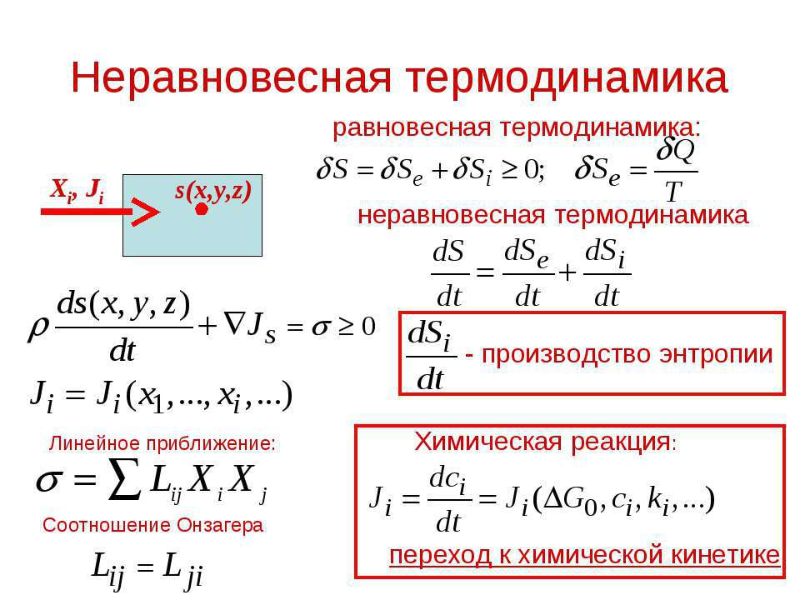 Неравновесная термодинамика.