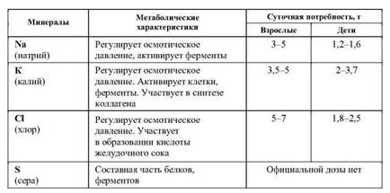 Макроэлементы ч. 2.