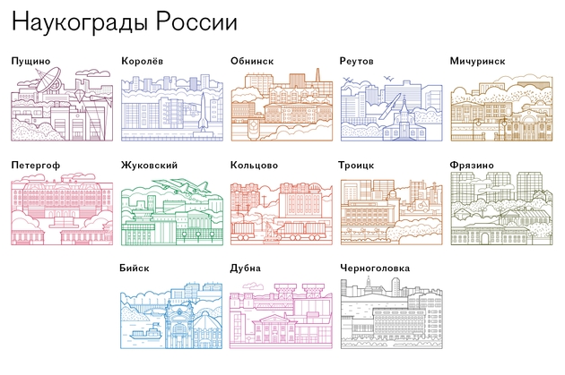 Наукограды России.