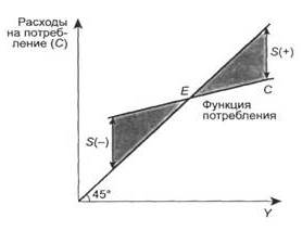 График.