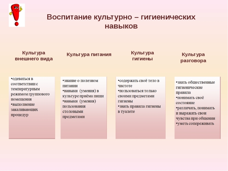 Воспитание культурно-гигиенических навыков.