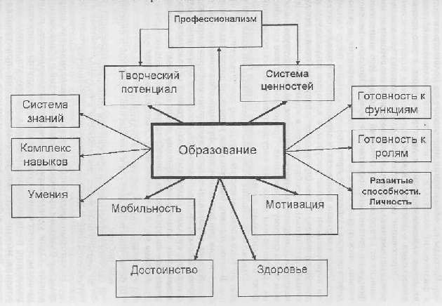 Рисунок 1