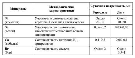 Микроэлементы ч. 2.