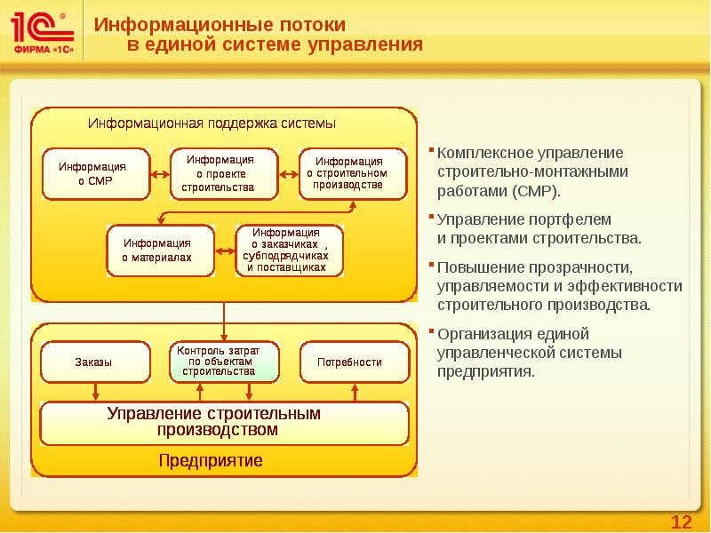 Программа 1С предлагает свои возможности по управлению строительными процессами.