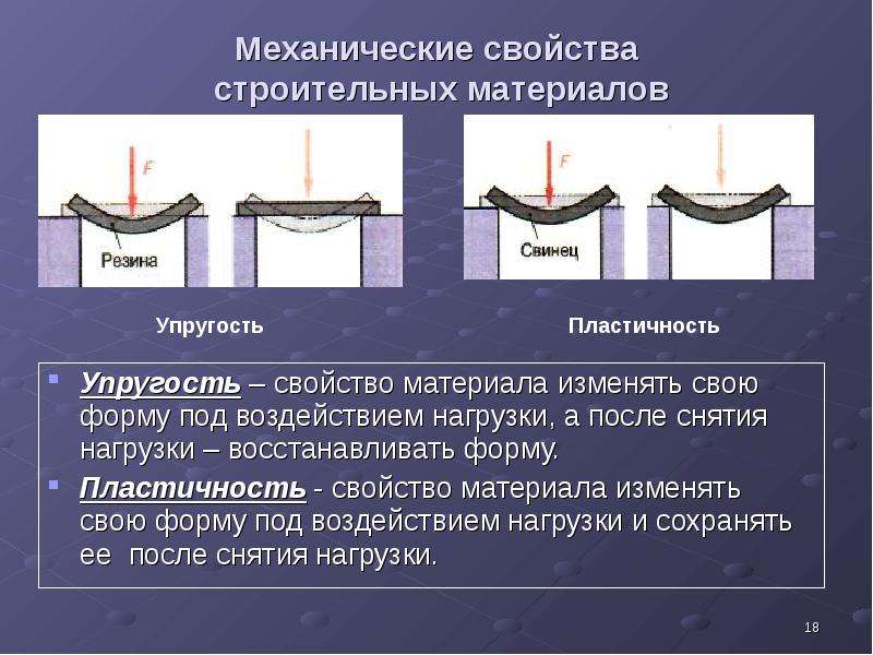 Упругость и пластичность относятся к механическим свойствам.