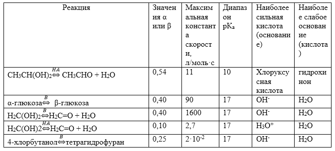 Некоторые линейные соотношения Бренстеда