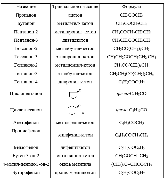 Номенклатура кетонов.